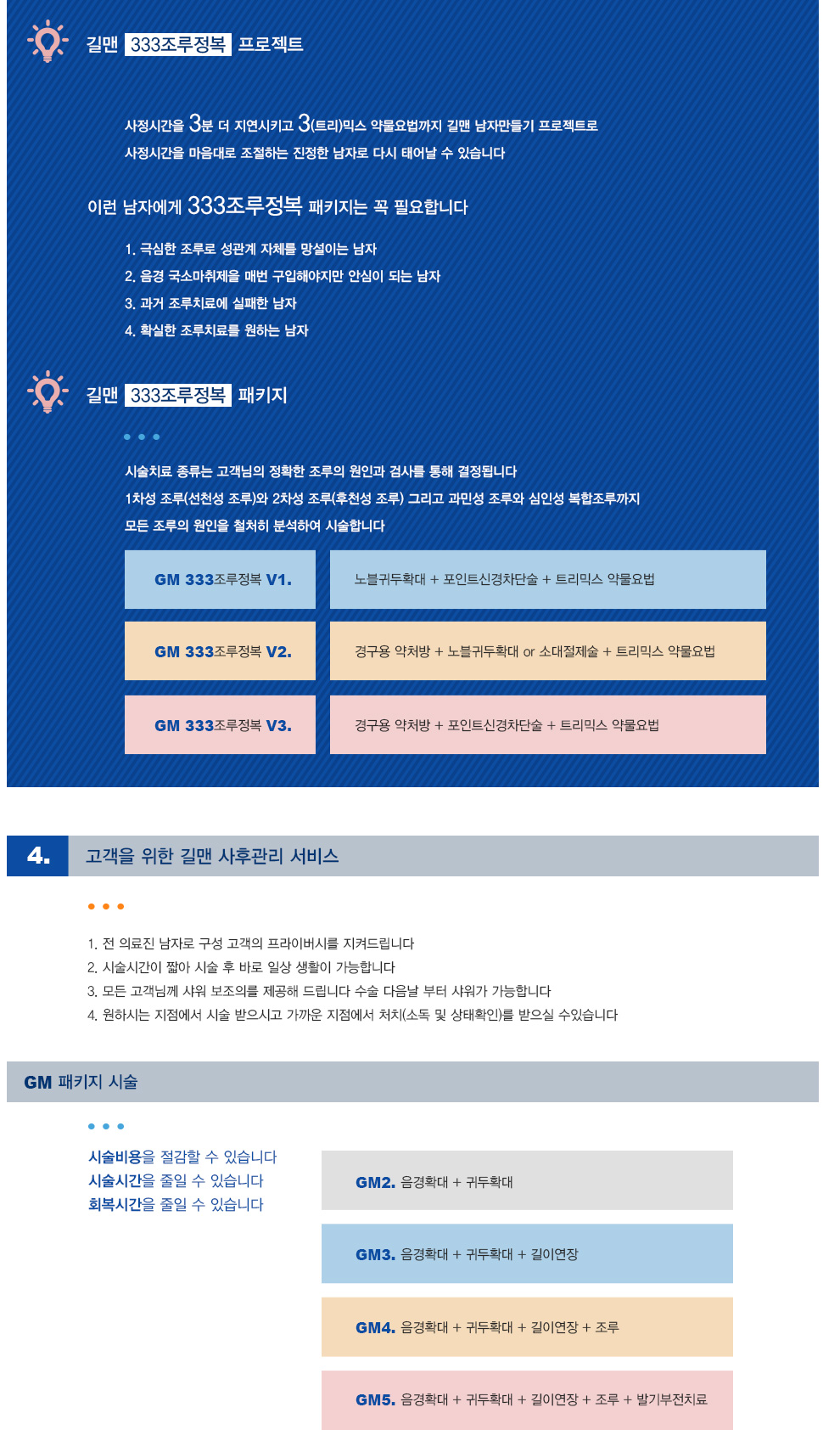 -조루약물요법